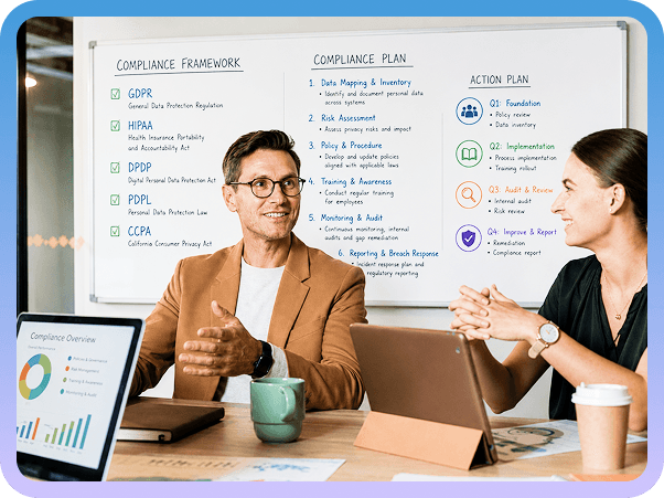 Automated Compliance Governance Framework & Plan